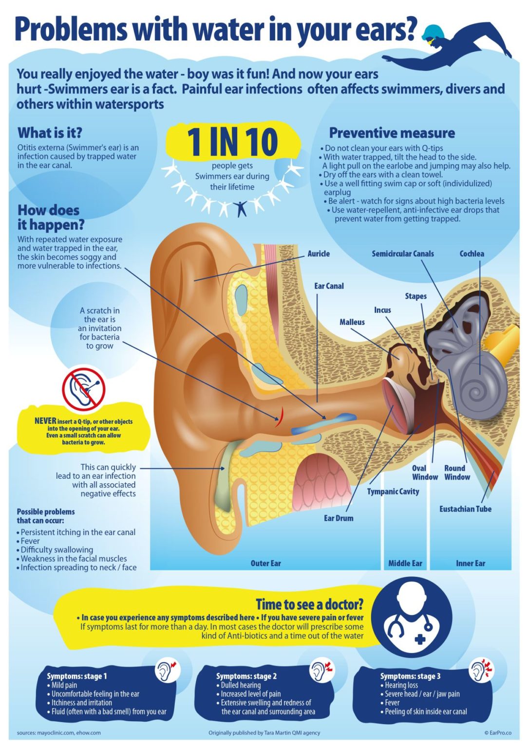 What to do when you've got water stuck in your ears [Infographic] Ear Pro
